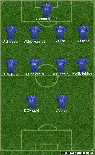 Leicester City Formation 2015