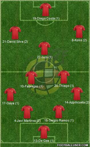 Spain Formation 2015
