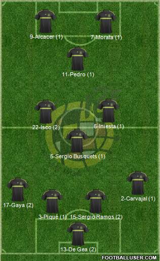 Spain Formation 2015