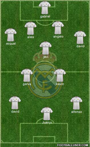 R. Madrid Castilla Formation 2015