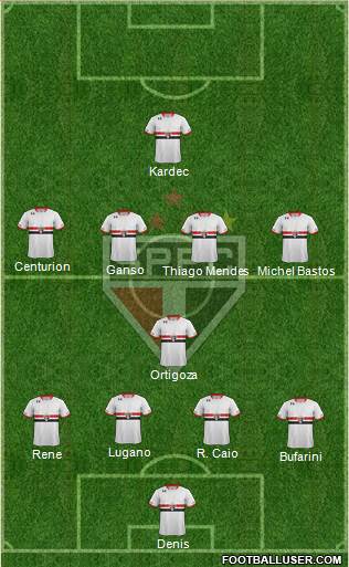 São Paulo FC Formation 2015
