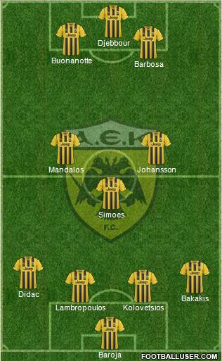AEK Athens Formation 2015