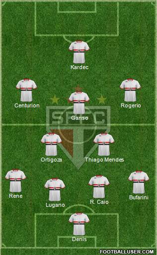 São Paulo FC Formation 2015