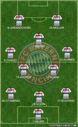 FC Bayern München Formation 2015