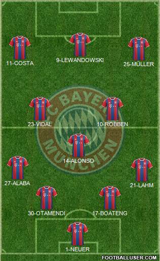 FC Bayern München Formation 2015