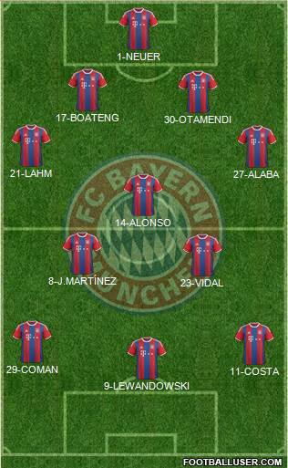 FC Bayern München Formation 2015