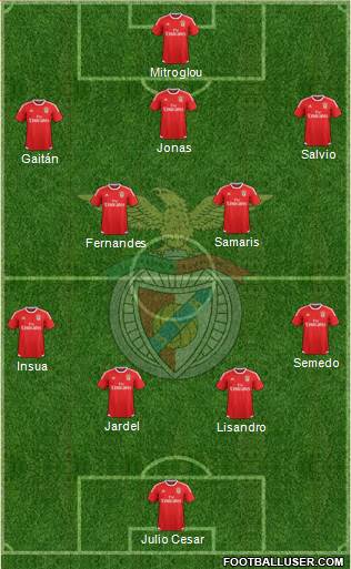 Sport Lisboa e Benfica - SAD Formation 2015
