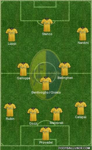 Modena Formation 2015
