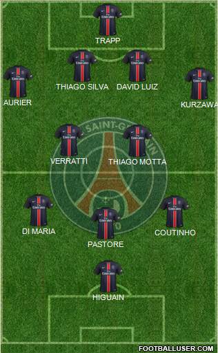 Paris Saint-Germain Formation 2015