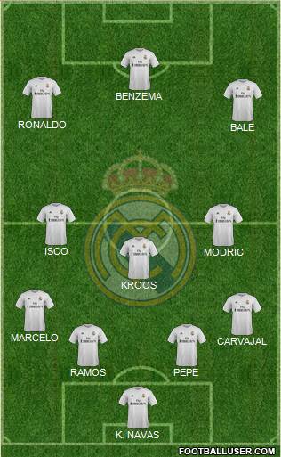 Real Madrid C.F. Formation 2015