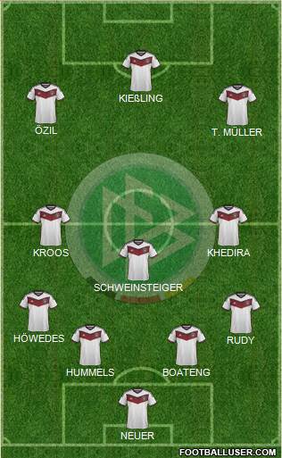 Germany Formation 2015