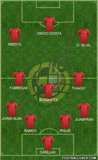 Spain Formation 2015