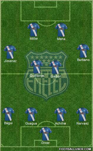 CS Emelec Formation 2015