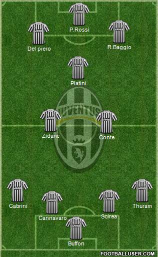 Juventus Formation 2015