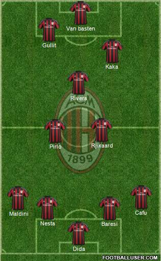 A.C. Milan Formation 2015