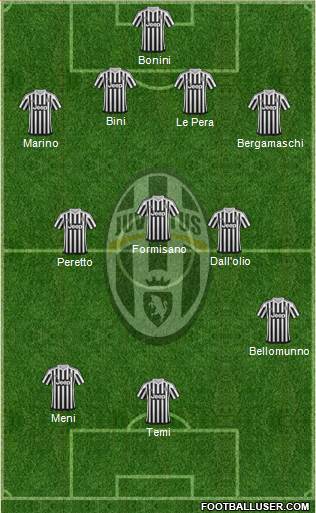 Juventus Formation 2015