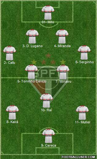 São Paulo FC Formation 2015
