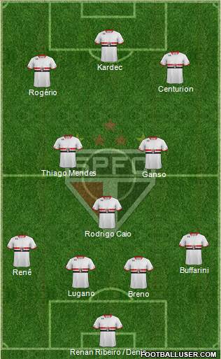 São Paulo FC Formation 2015