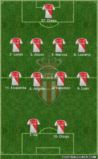 AS Monaco FC Formation 2015