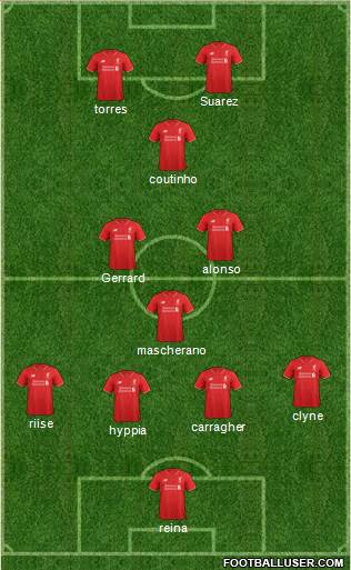 Liverpool Formation 2015