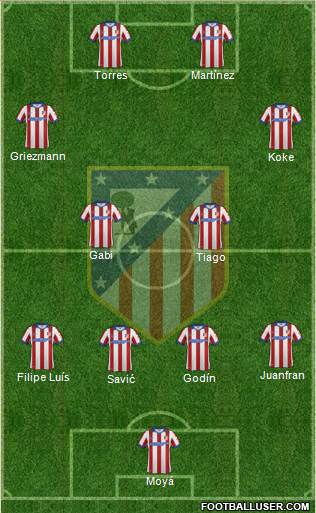 Atlético Madrid B Formation 2015