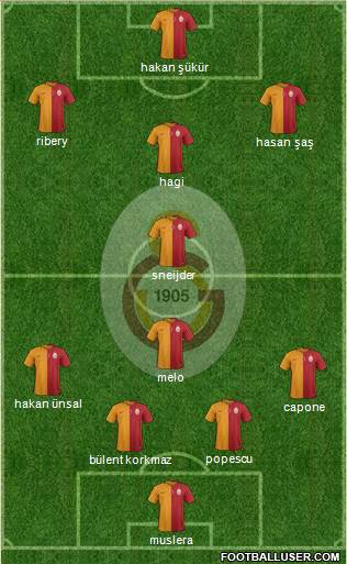 Galatasaray SK Formation 2015