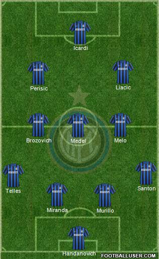 F.C. Internazionale Formation 2015