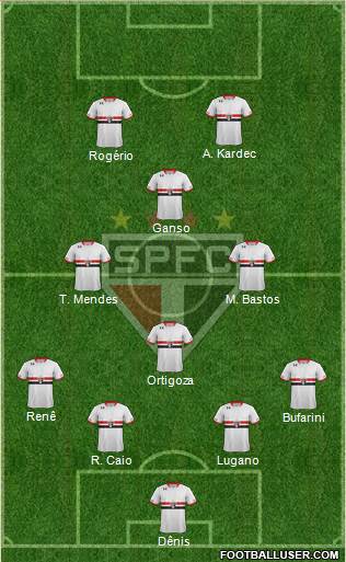São Paulo FC Formation 2015