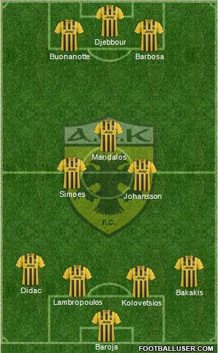 AEK Athens Formation 2015