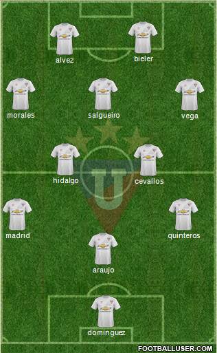 LDU de Quito Formation 2015