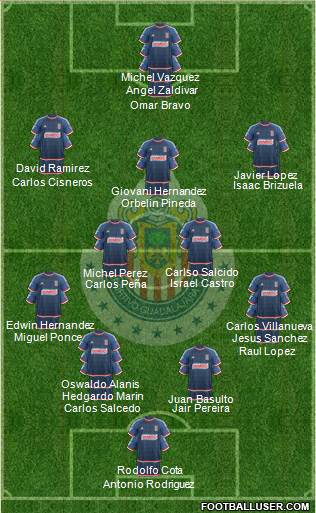 Club Guadalajara Formation 2015