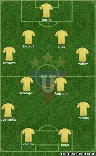 LDU de Quito Formation 2015