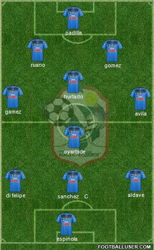 Manta FC Formation 2015