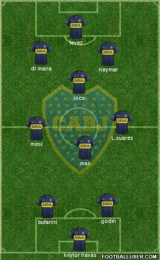 Boca Juniors Formation 2015