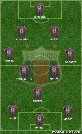 S Deportivo Quito Formation 2015