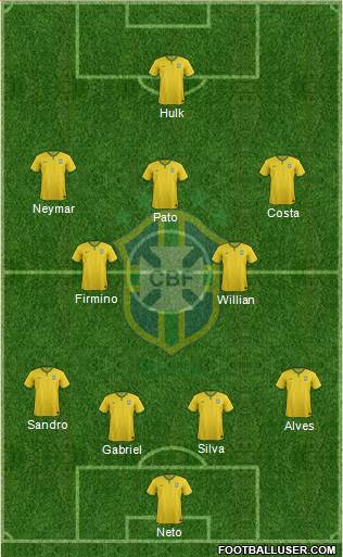 Brazil Formation 2015