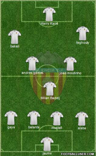 Valencia C.F., S.A.D. Formation 2015