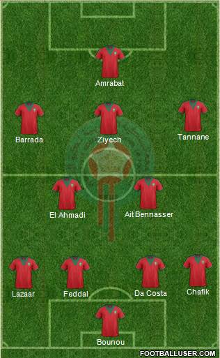 Morocco Formation 2015