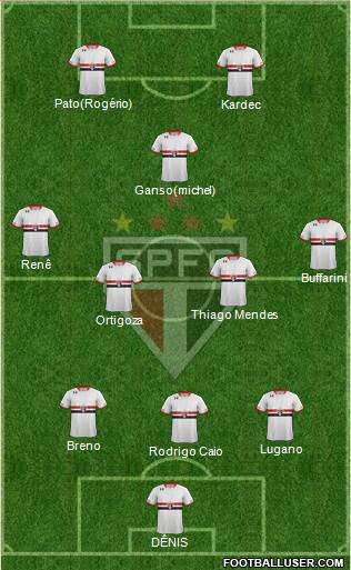 São Paulo FC Formation 2015