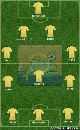 Delfín SC Formation 2015