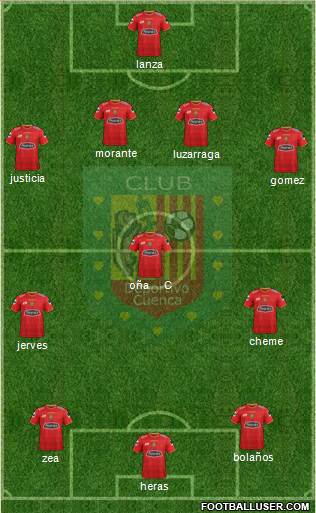CS Deportivo Cuenca Formation 2015