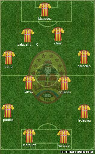 SD Aucas Formation 2015