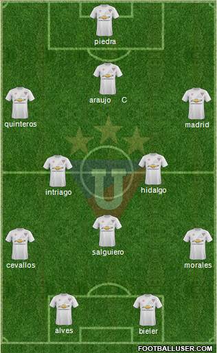 LDU de Quito Formation 2015