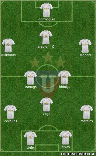 LDU de Quito Formation 2015
