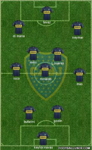Boca Juniors Formation 2015