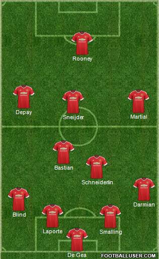 Manchester United Formation 2015