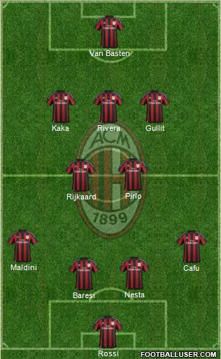 A.C. Milan Formation 2015