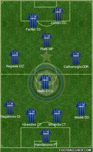 F.C. Internazionale Formation 2015
