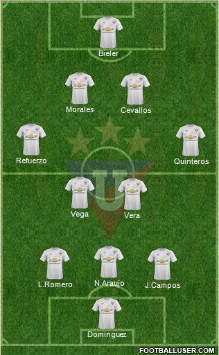 LDU de Quito Formation 2015