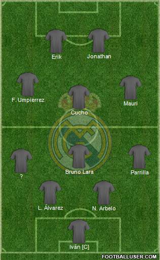 Real Madrid C.F. Formation 2015